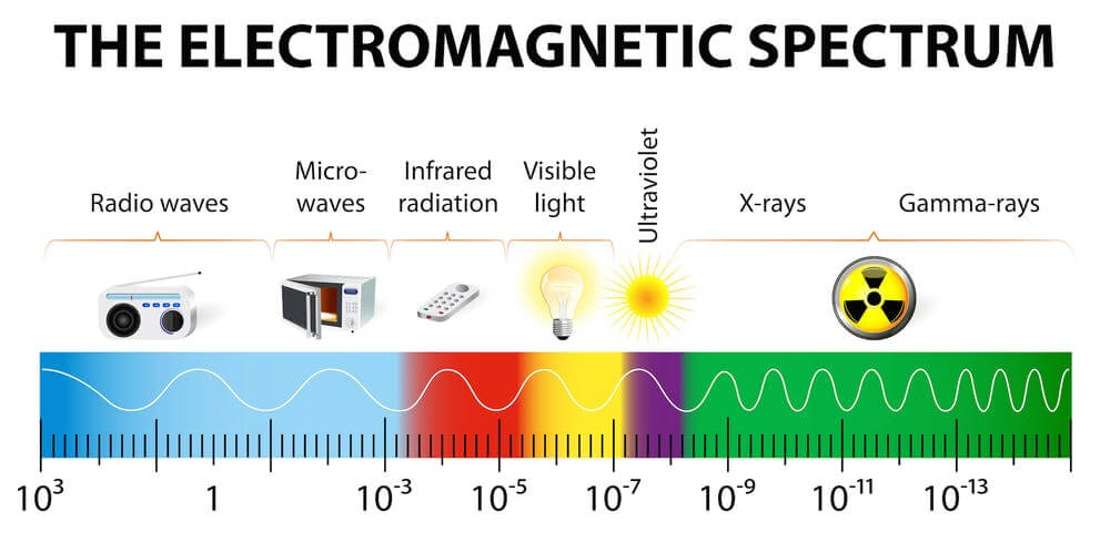 electromagnetic spectrum